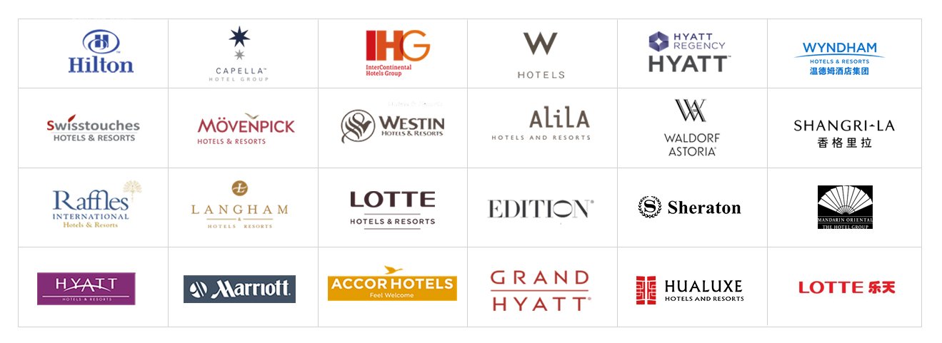 Hotel Management Groups